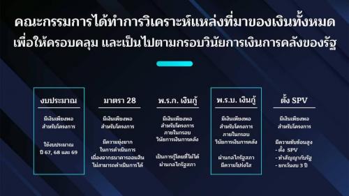 นายกรัฐมนตรี เศรษฐา ทวีสิน แถลงข่าวเรื่องโครงการดิจิทัล วอลเล็ต