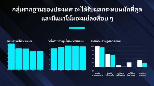นายกรัฐมนตรี เศรษฐา ทวีสิน แถลงข่าวเรื่องโครงการดิจิทัล วอลเล็ต