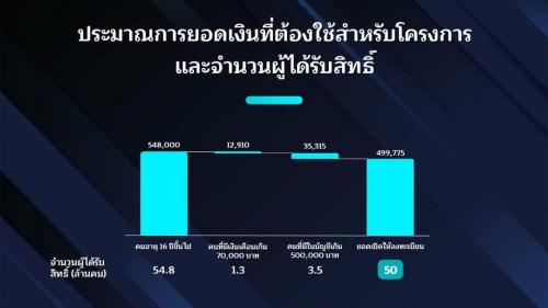 นายกรัฐมนตรี เศรษฐา ทวีสิน แถลงข่าวเรื่องโครงการดิจิทัล วอลเล็ต