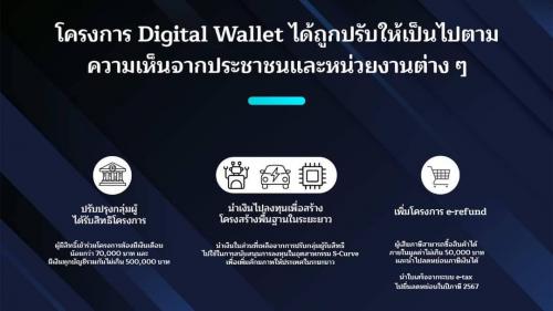 นายกรัฐมนตรี เศรษฐา ทวีสิน แถลงข่าวเรื่องโครงการดิจิทัล วอลเล็ต
