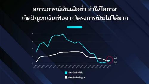 นายกรัฐมนตรี เศรษฐา ทวีสิน แถลงข่าวเรื่องโครงการดิจิทัล วอลเล็ต