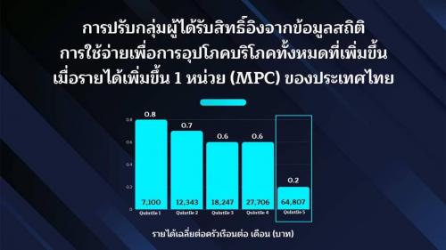 นายกรัฐมนตรี เศรษฐา ทวีสิน แถลงข่าวเรื่องโครงการดิจิทัล วอลเล็ต