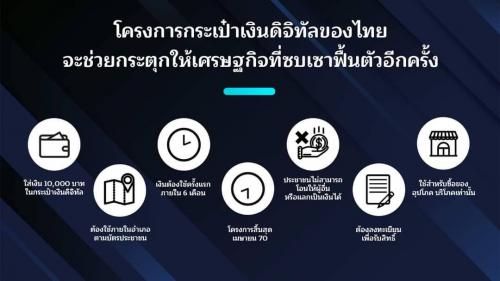 นายกรัฐมนตรี เศรษฐา ทวีสิน แถลงข่าวเรื่องโครงการดิจิทัล วอลเล็ต