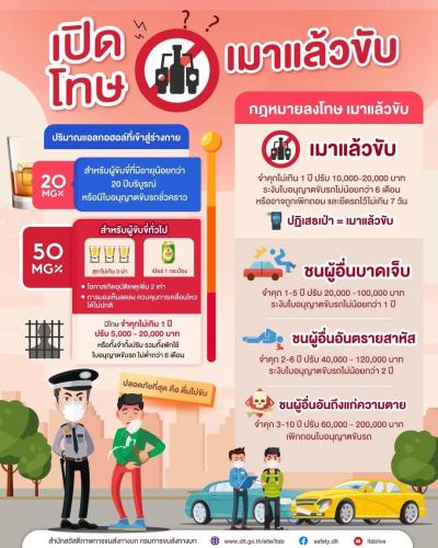 เช็กโทษ 