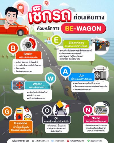 เช็กรถก่อนออกเดินทาง ด้วยหลักการ BE-WAGON