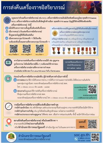 หน้าที่ความรับผิดชอบต่อเครื่องราชอิสริยาภรณ์