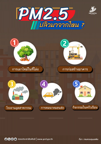 PM2.5 ปลิวมาจากไหน ?