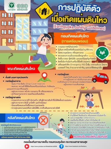 การปฏิบัติตัวเมื่อเกิดแผ่นดินไหว (Earthquake Safety Guidelines)